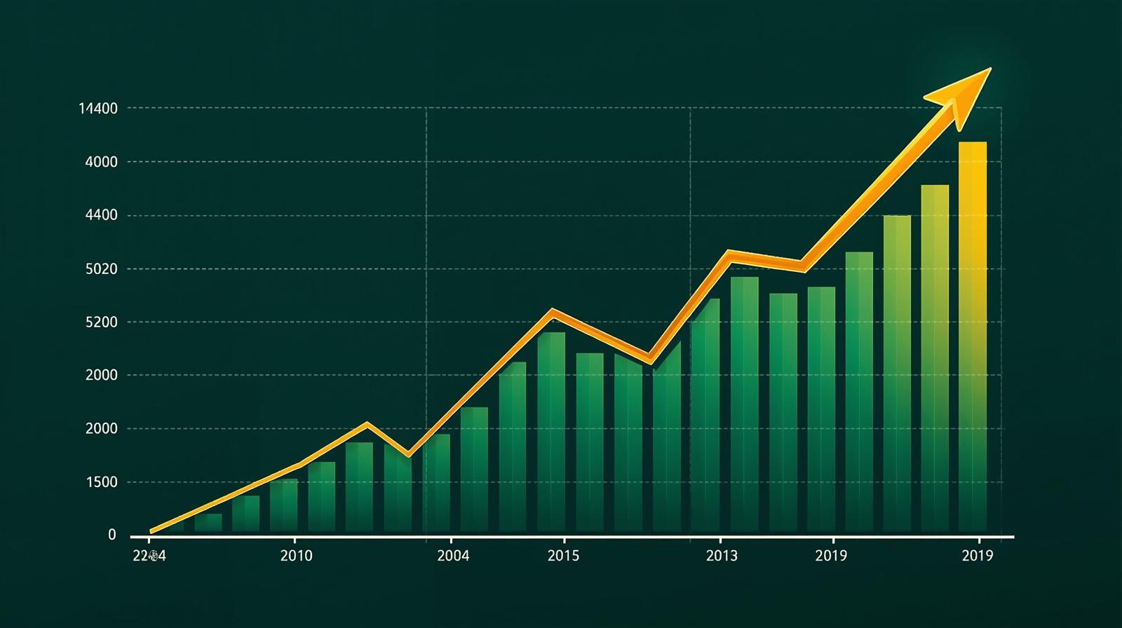 Ethiopia investment standards