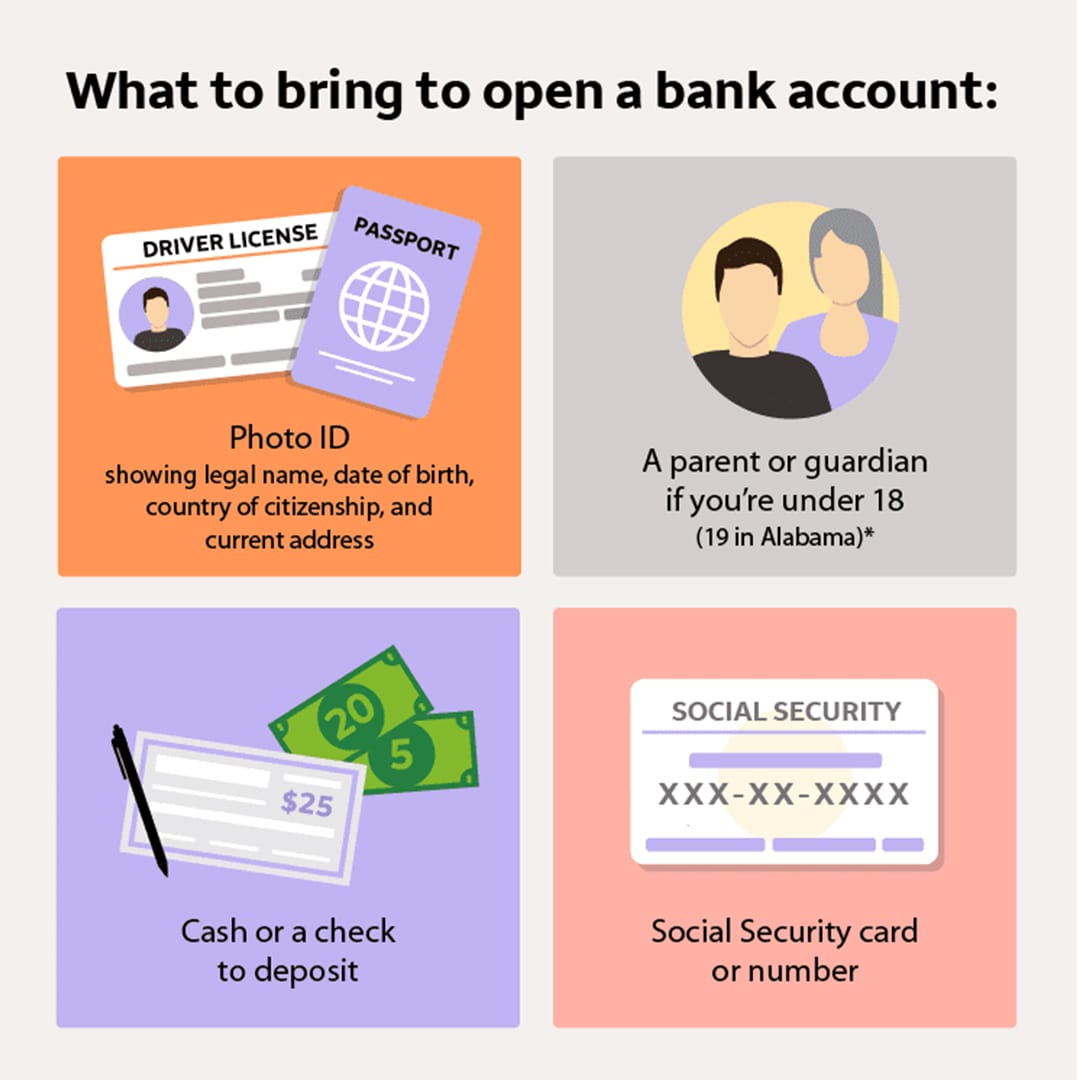 Document Requirements For Opening A Bank Account