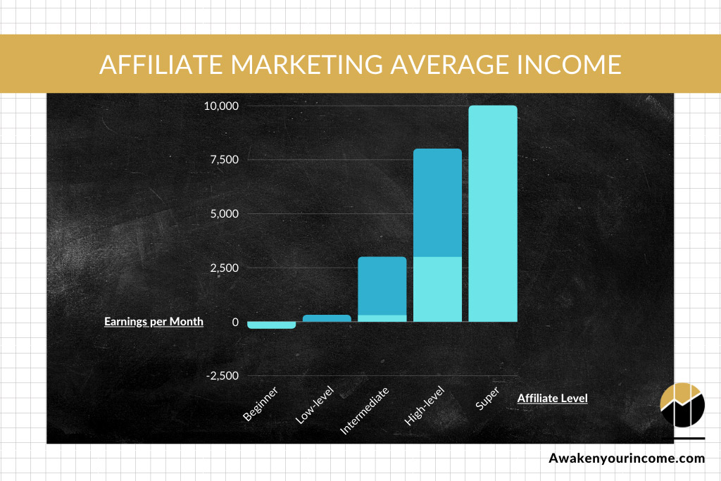 affiliate-marketing-average-income