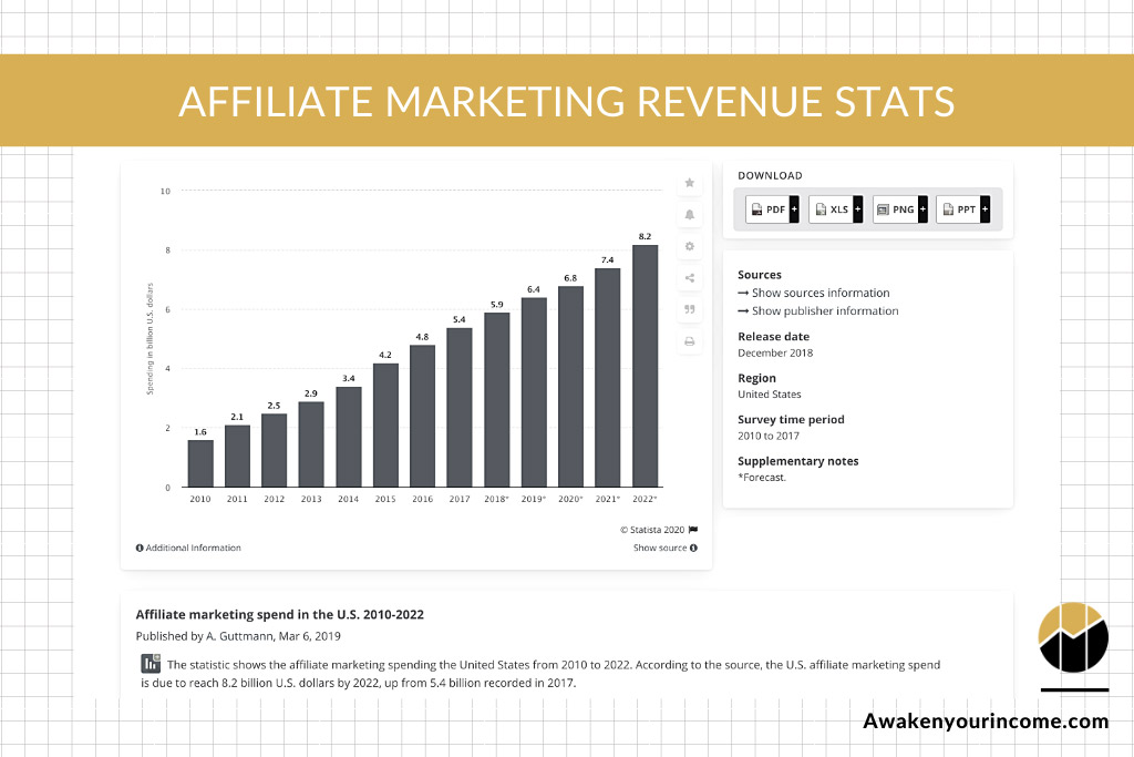 affiliate-marketing-revenue-stats