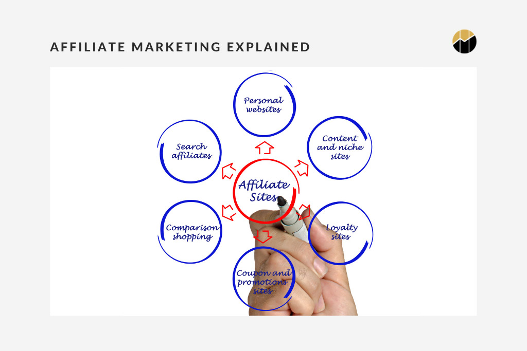 affiliate-marketing-website-examples