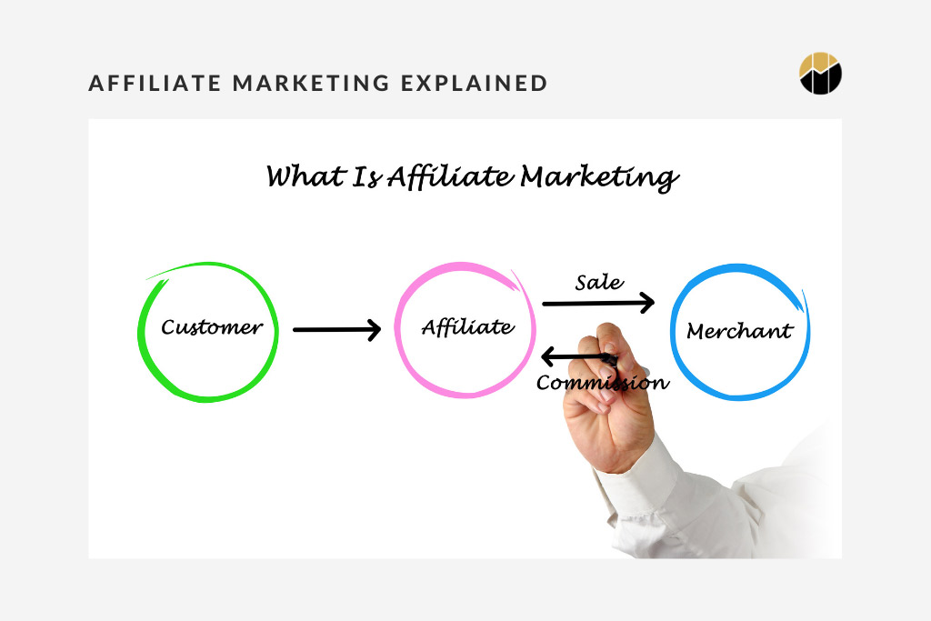 affiliate-marketing-what-is-it