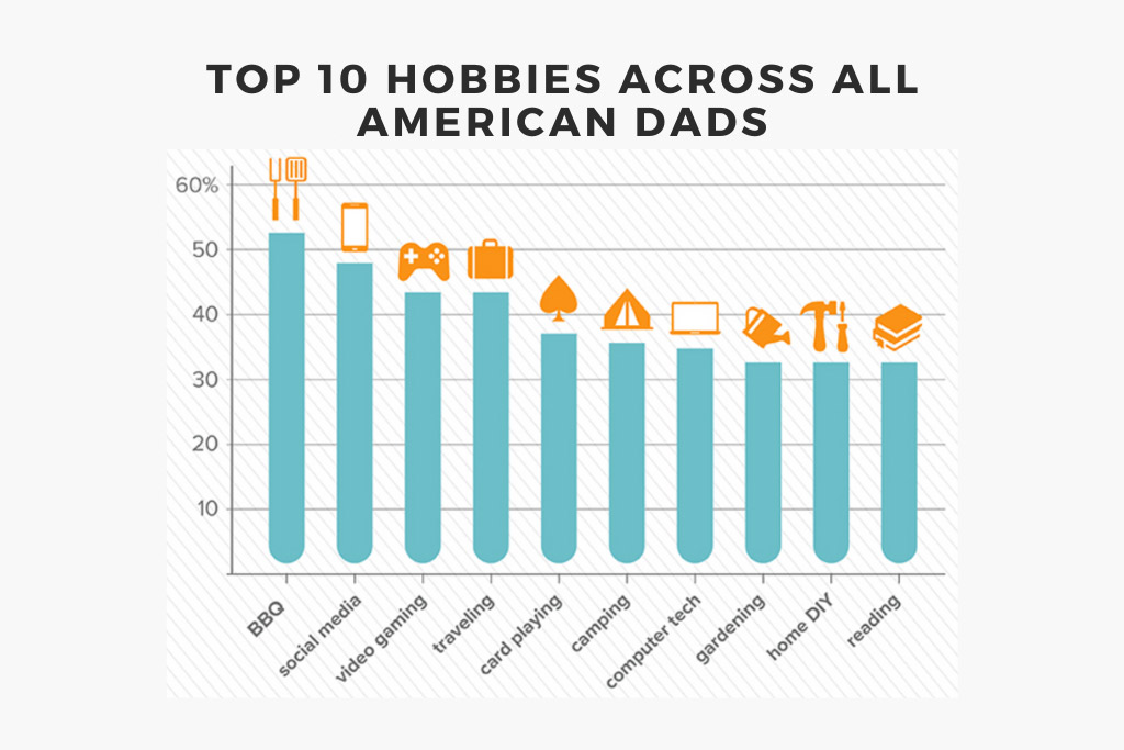 hobbies-list-for-american-dads