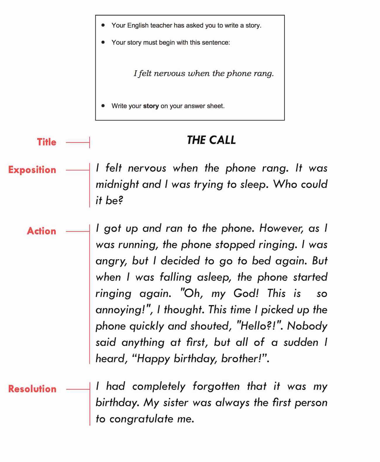 How to Write a Story for B30 Preliminary (PET) Writing  KSE Academy®