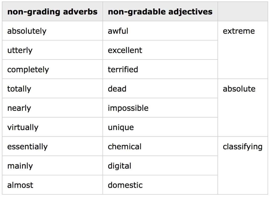 Gradable And Non Gradable Adjectives KSE Academy 