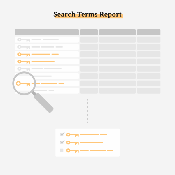 search terms report