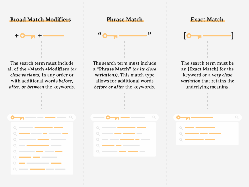 different between match types explainer