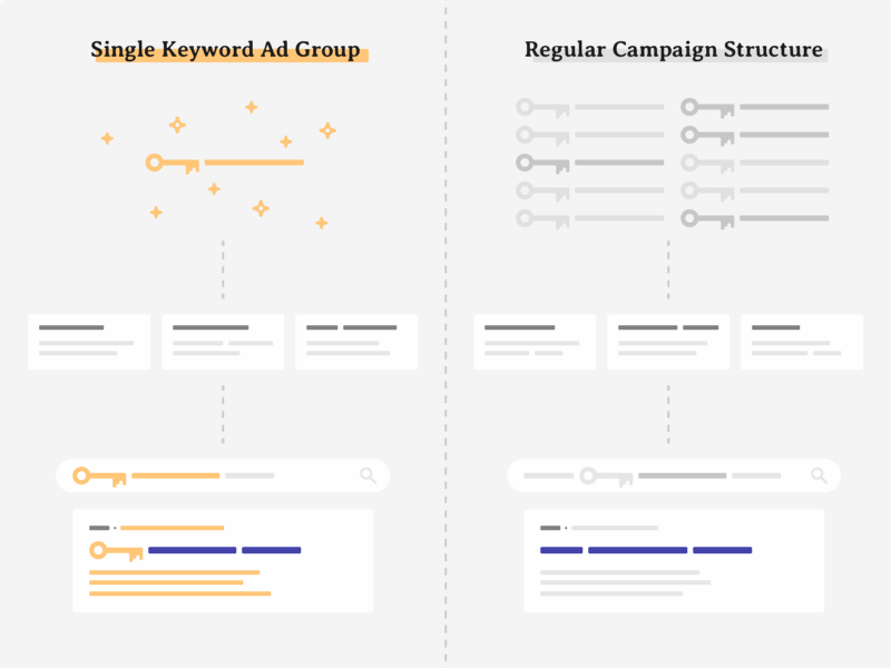 Skag 2025 google ads