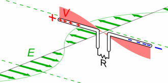 Types of Radio Waves - WISURU