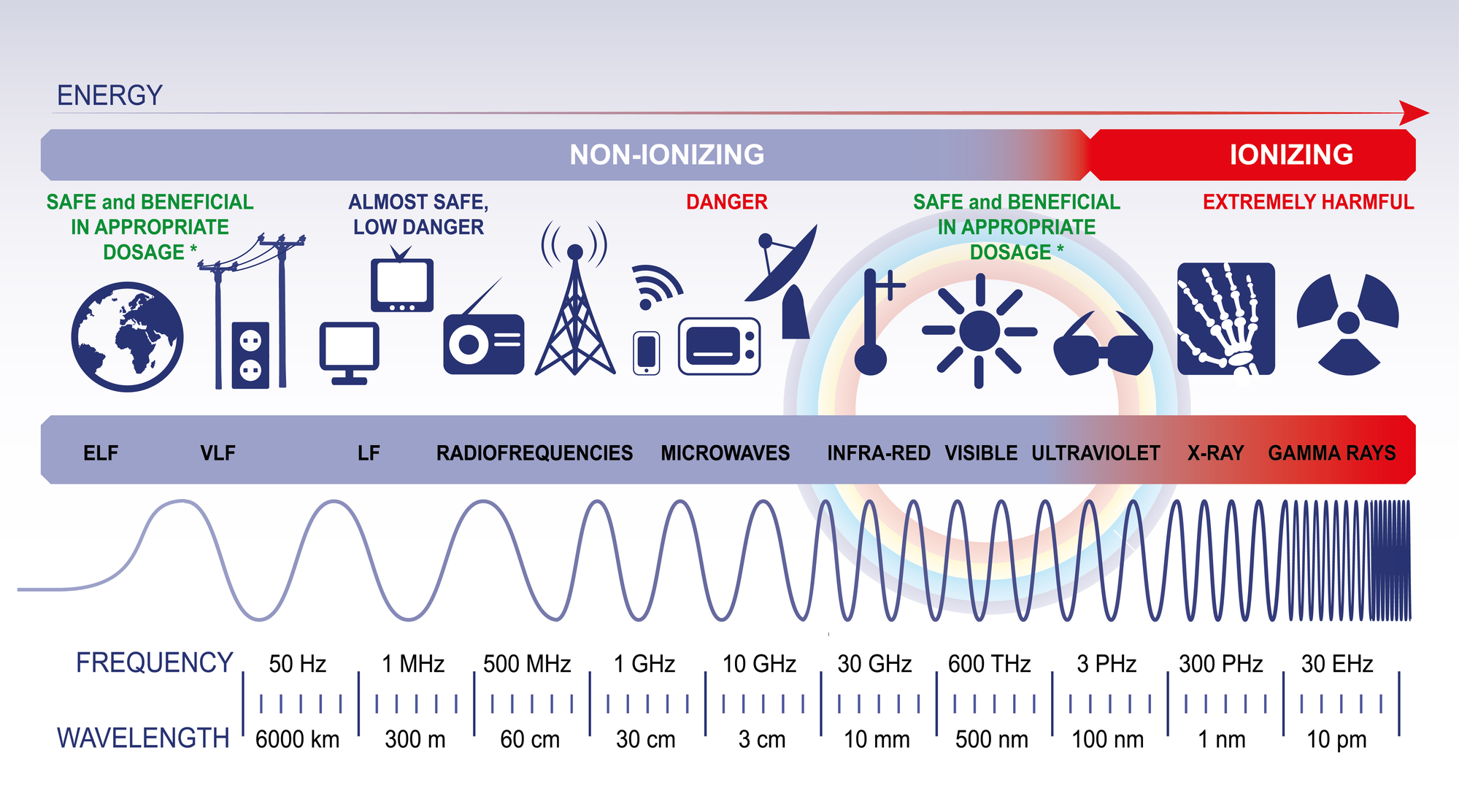 electromagnetic-radiation