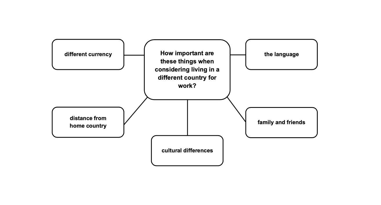 CAE speaking Part 3. CAE Exam speaking Part 3. FCE speaking Part 3. CAE speaking environment.