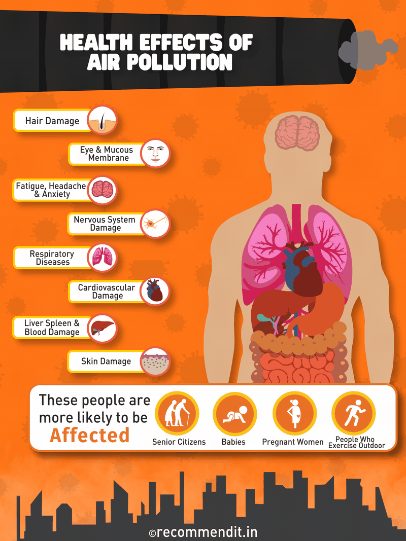 health effects of air pollution