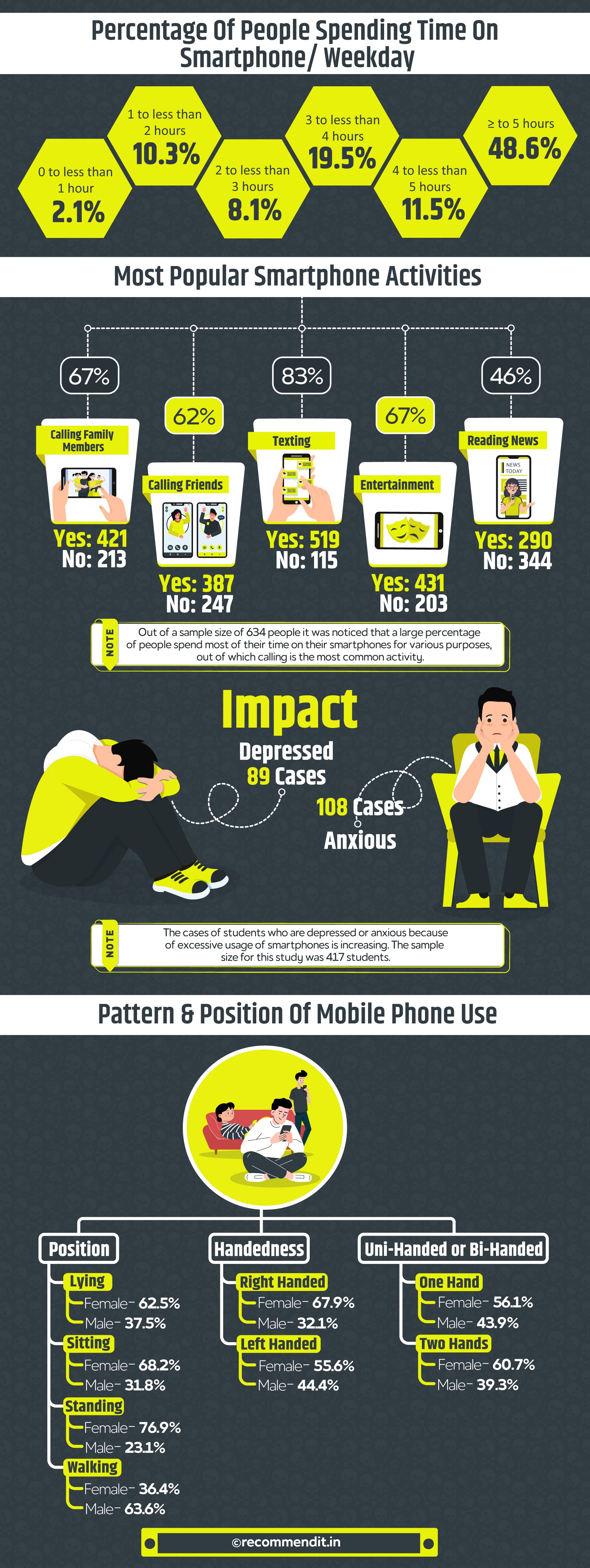 Reason And Impact Of Smartphones