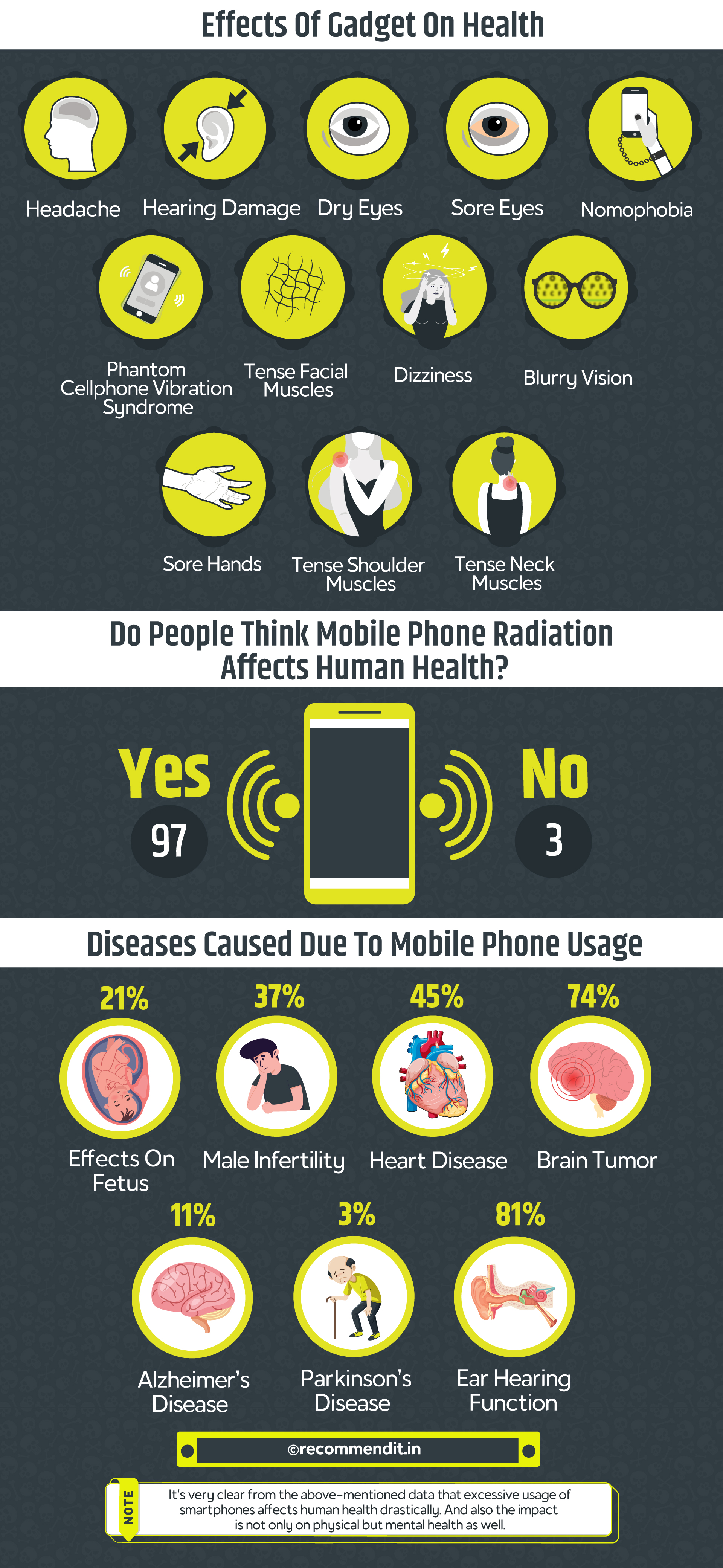 Impact Of Gadgets On Health