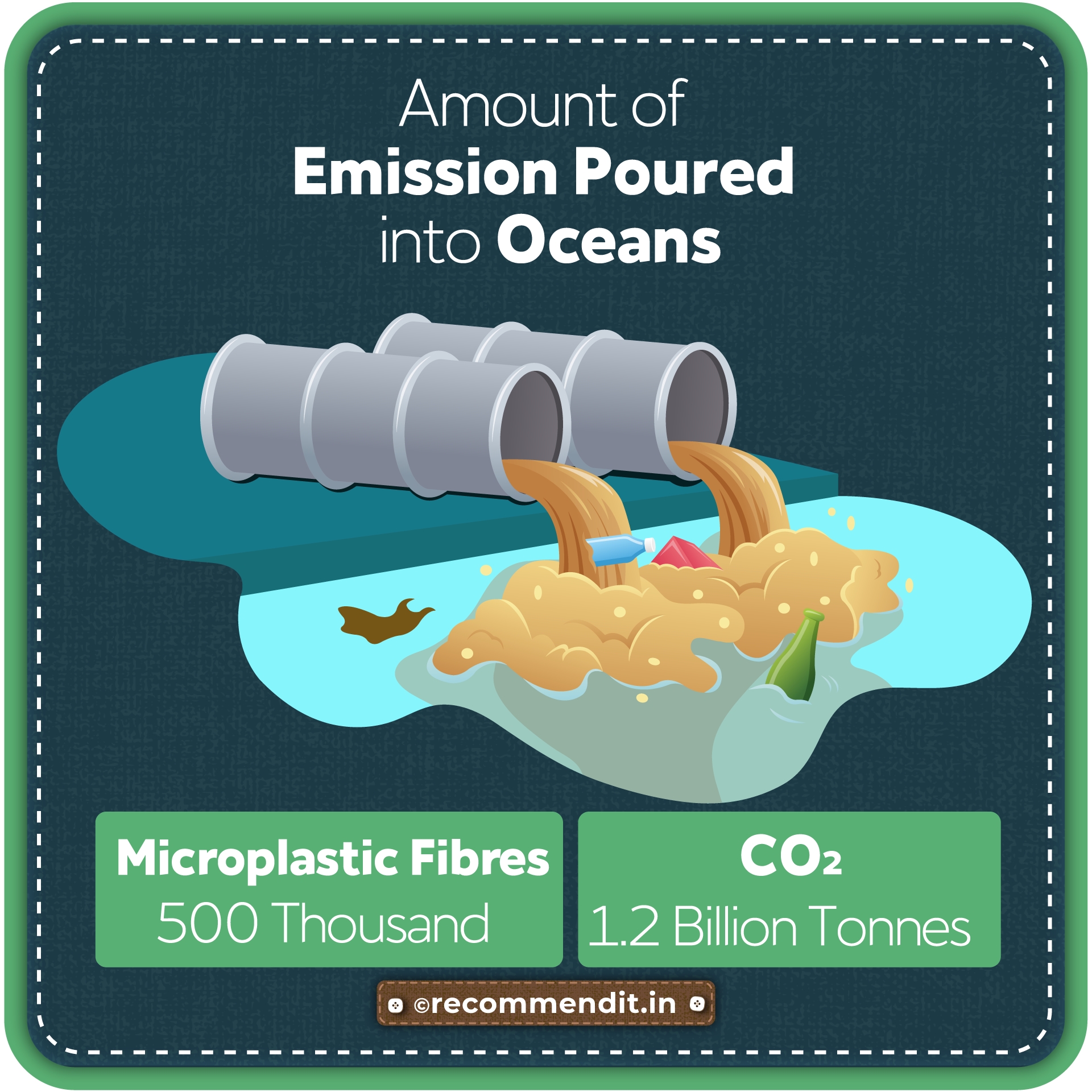 Emission poured into oceans