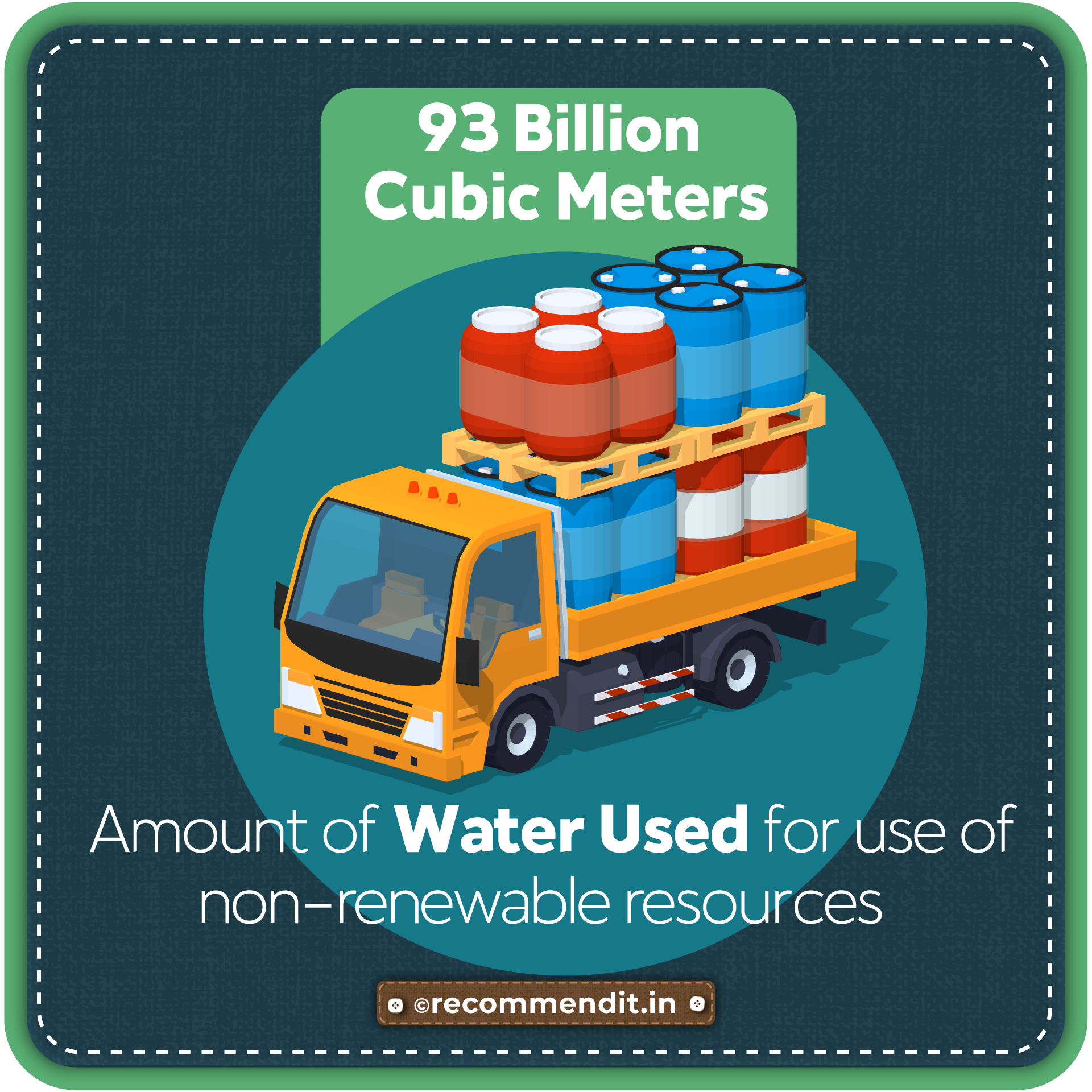 Amount of water used