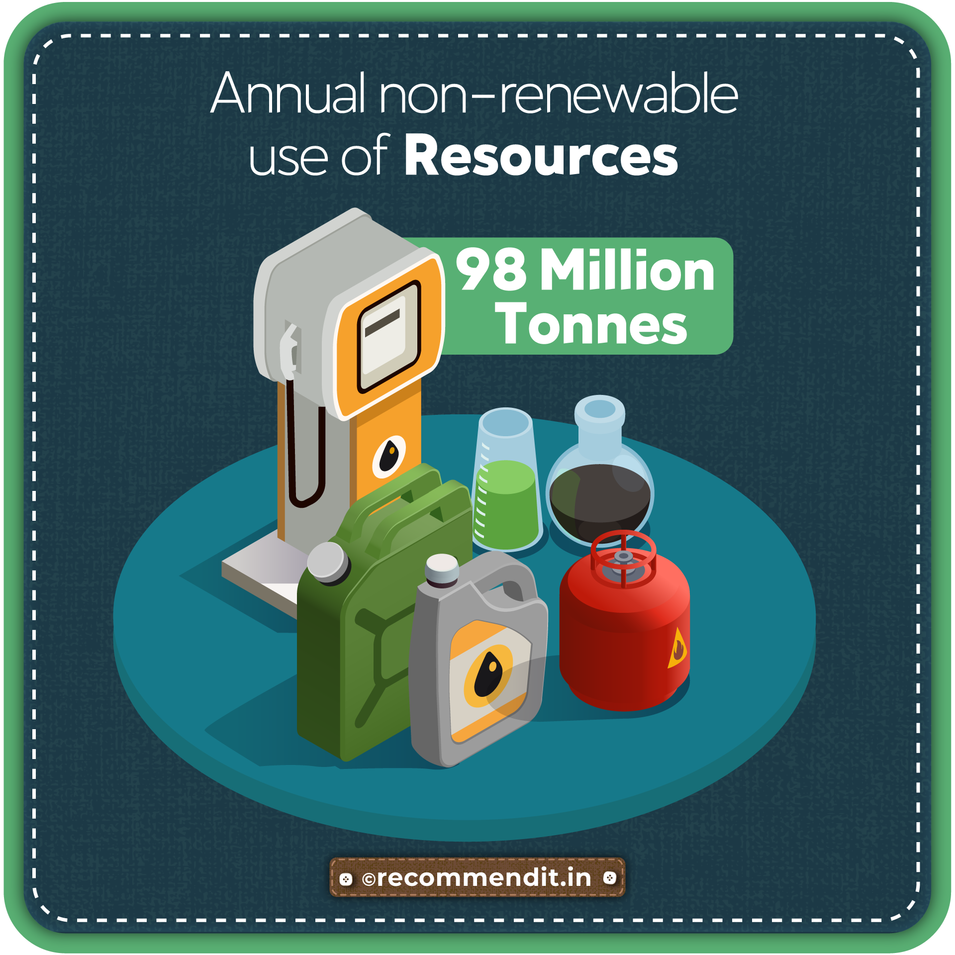 Use of non-renewable resources annually