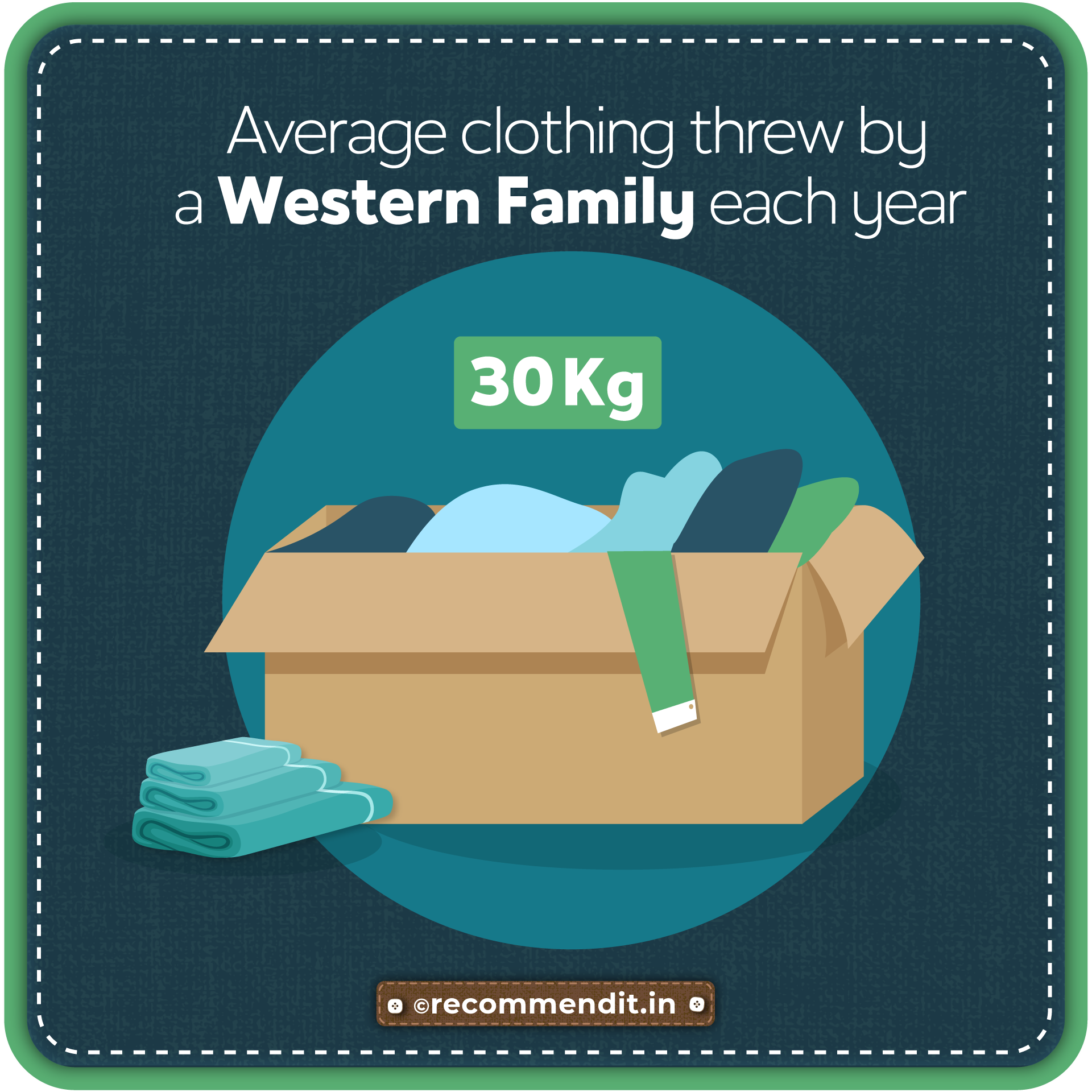 Average clothing threw by a western family each year