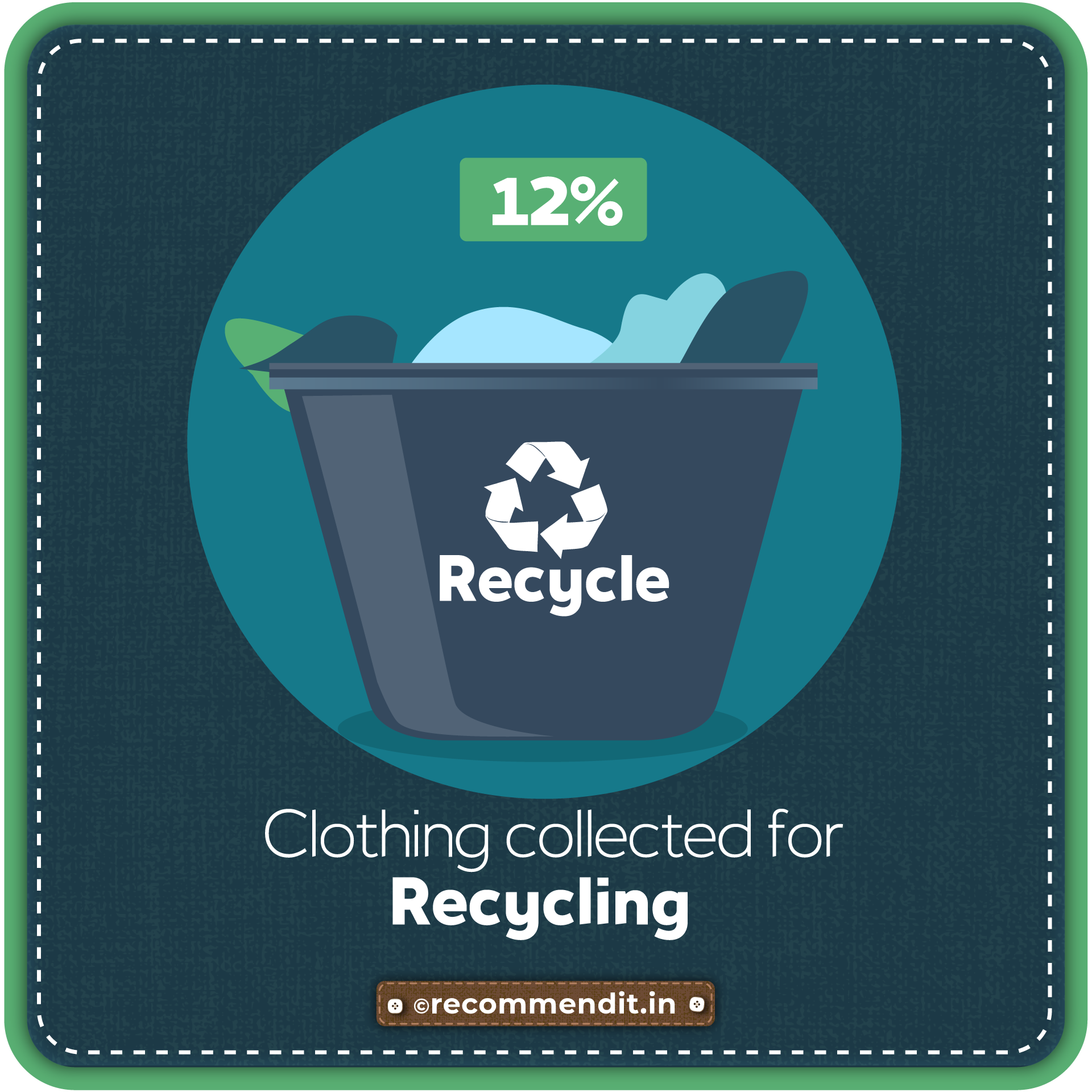 Clothing collected for recycled Clothing collected for recycled