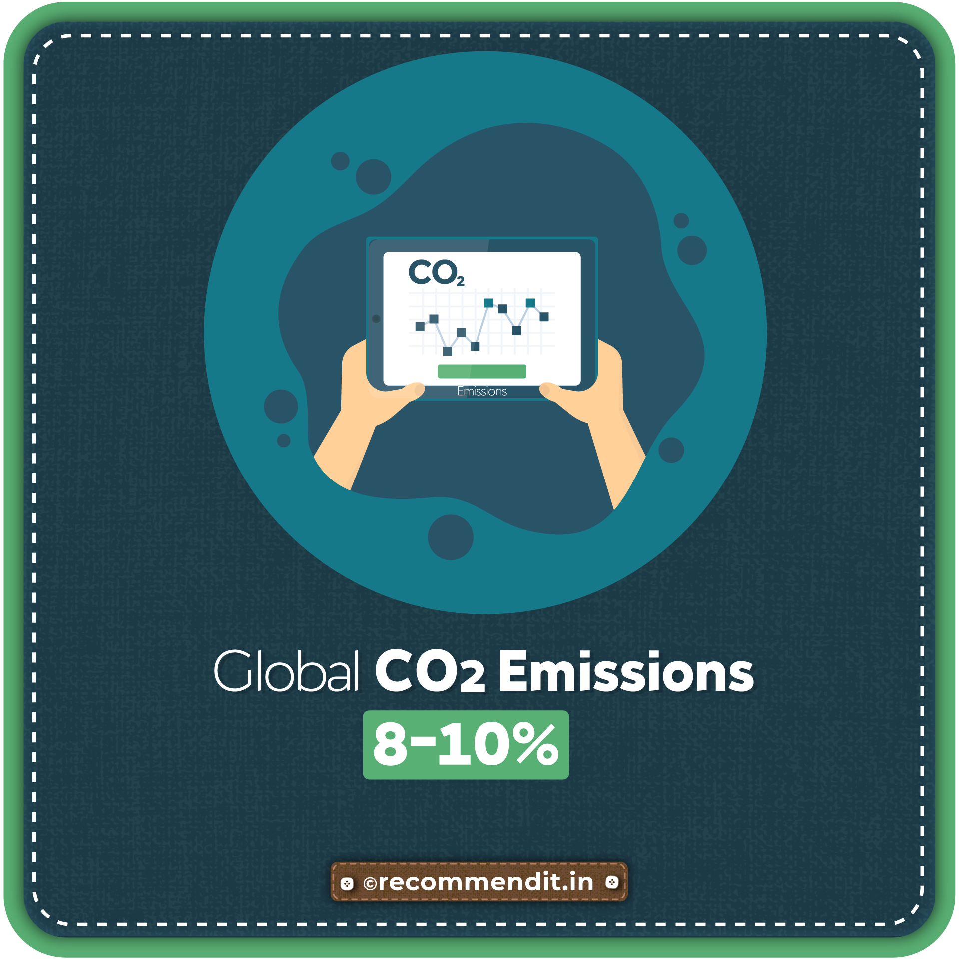 Global CO2 Emissins generated
