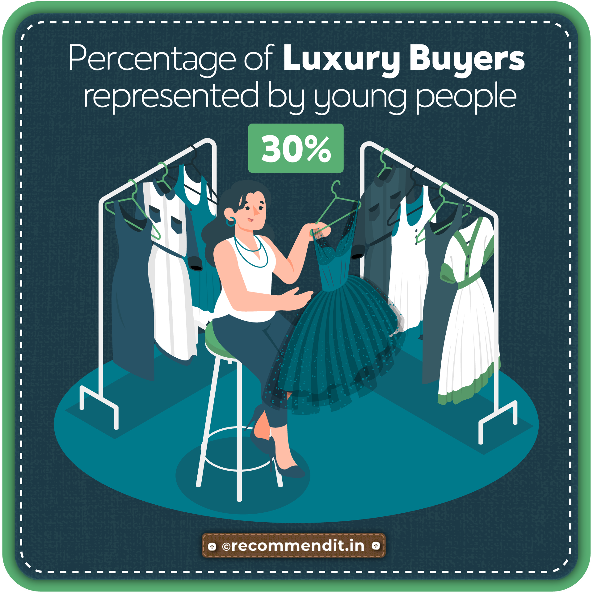 Luxury buyers represented by young people Luxury buyers represented by young people