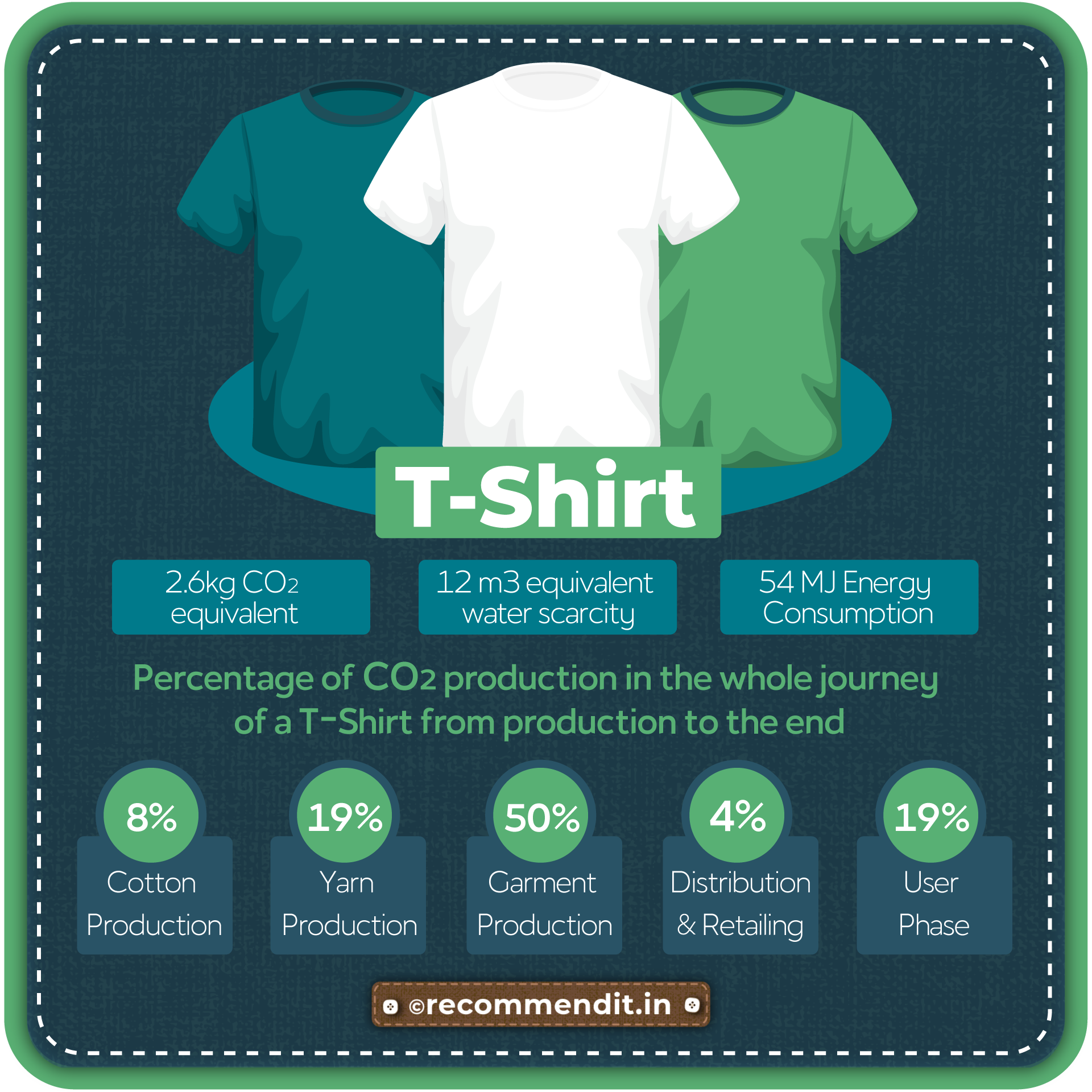 Environmental Cost Of Making A Cotton T-shirt Environmental Cost Of Making A Cotton T-shirt