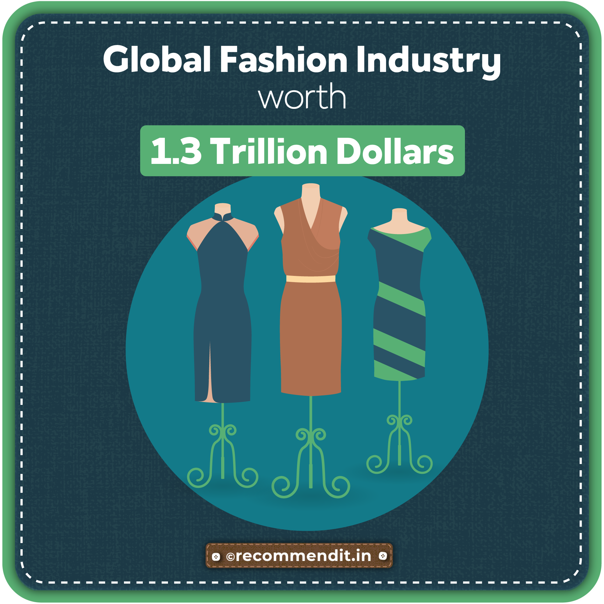 Globa;l fashion industry worth