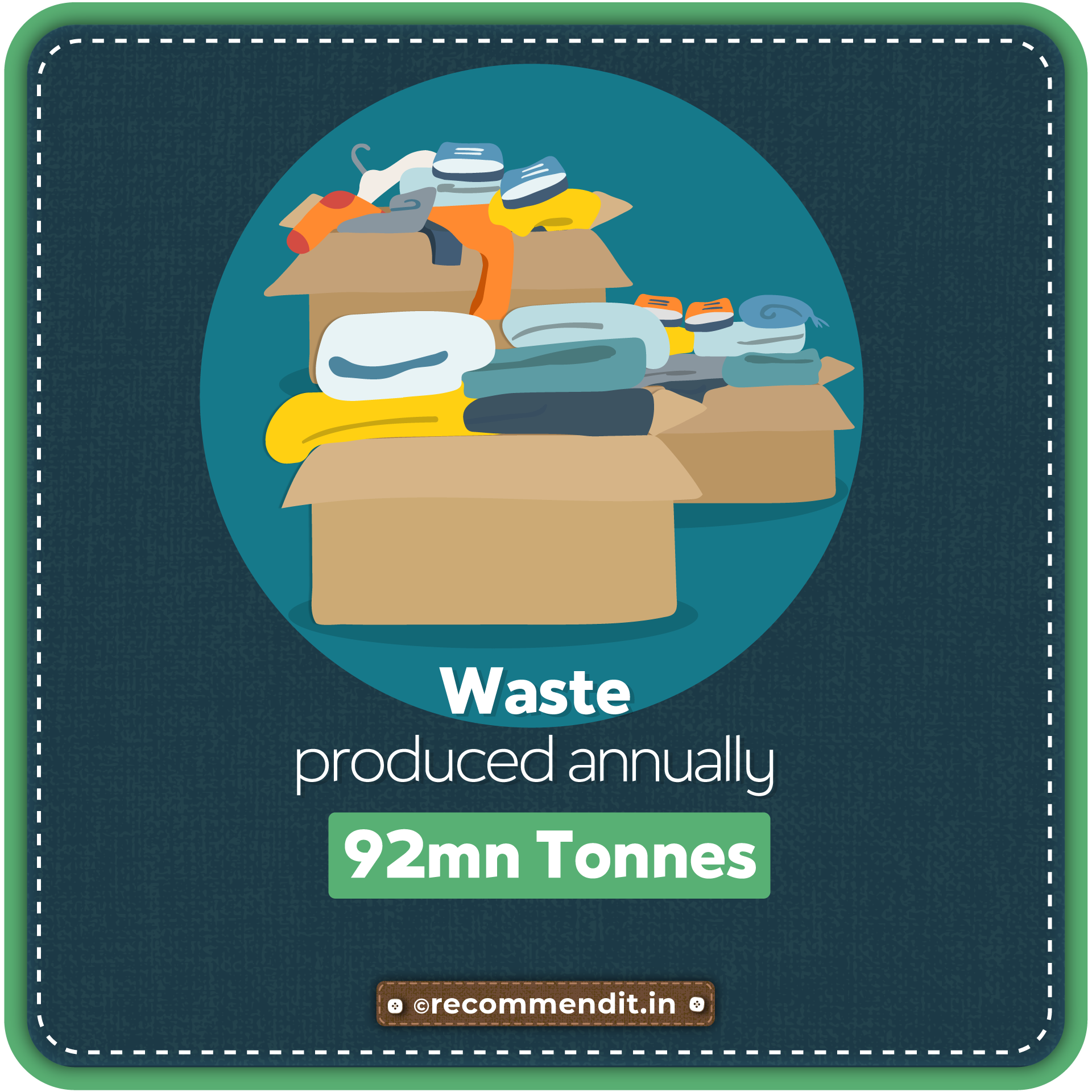 Waste produced annually