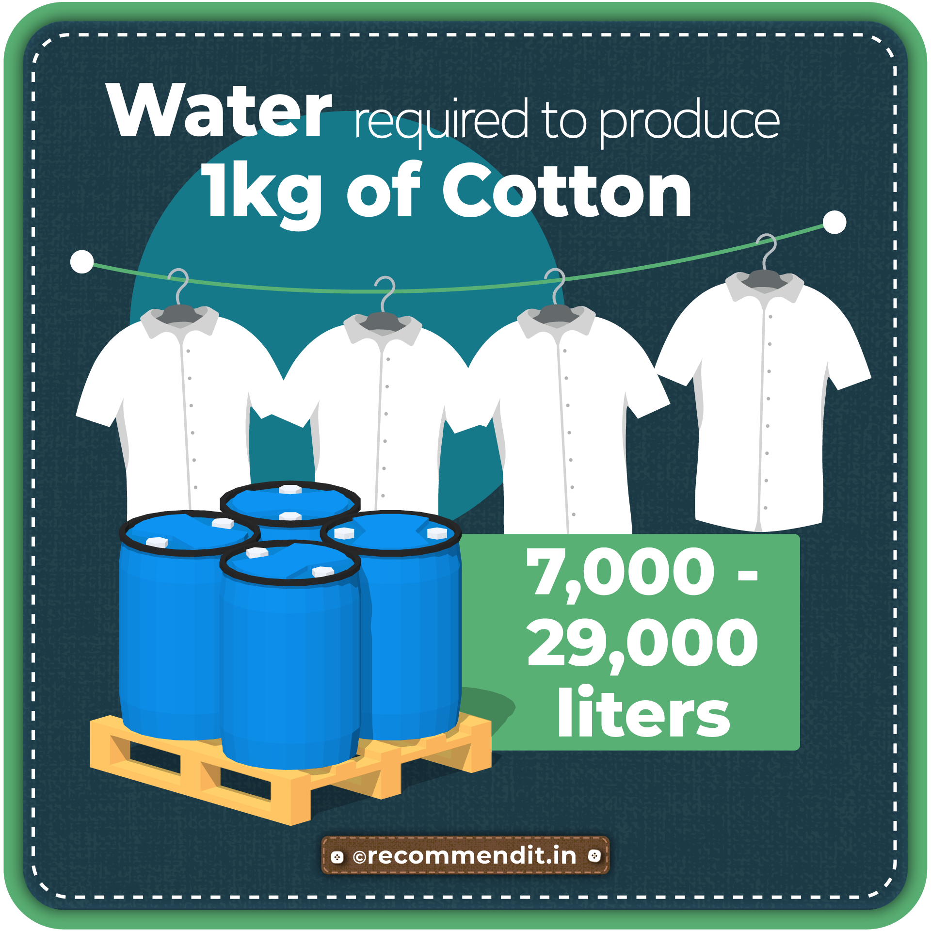 Requirements of water for producing cotton