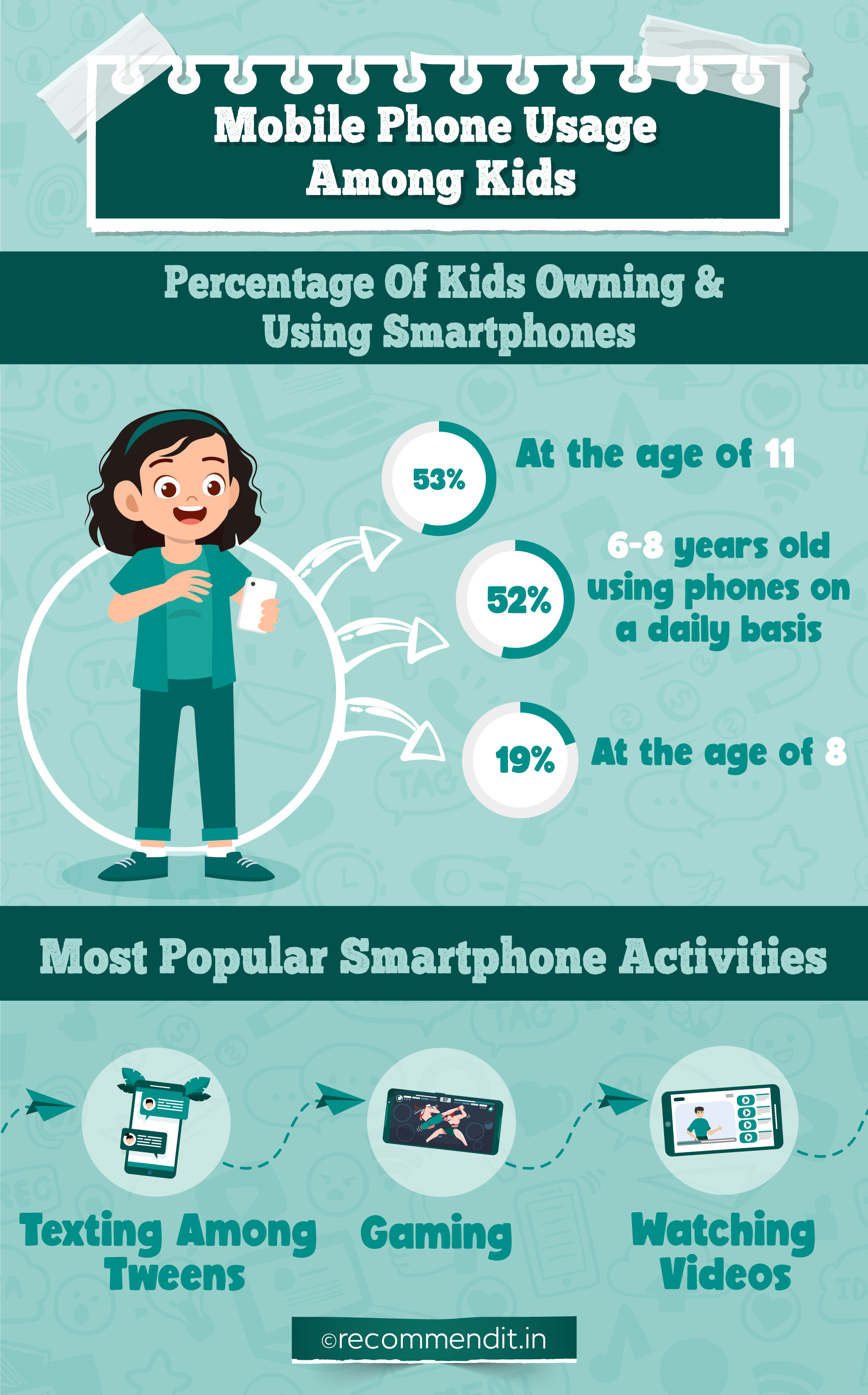 Mobile phone usage among kids
