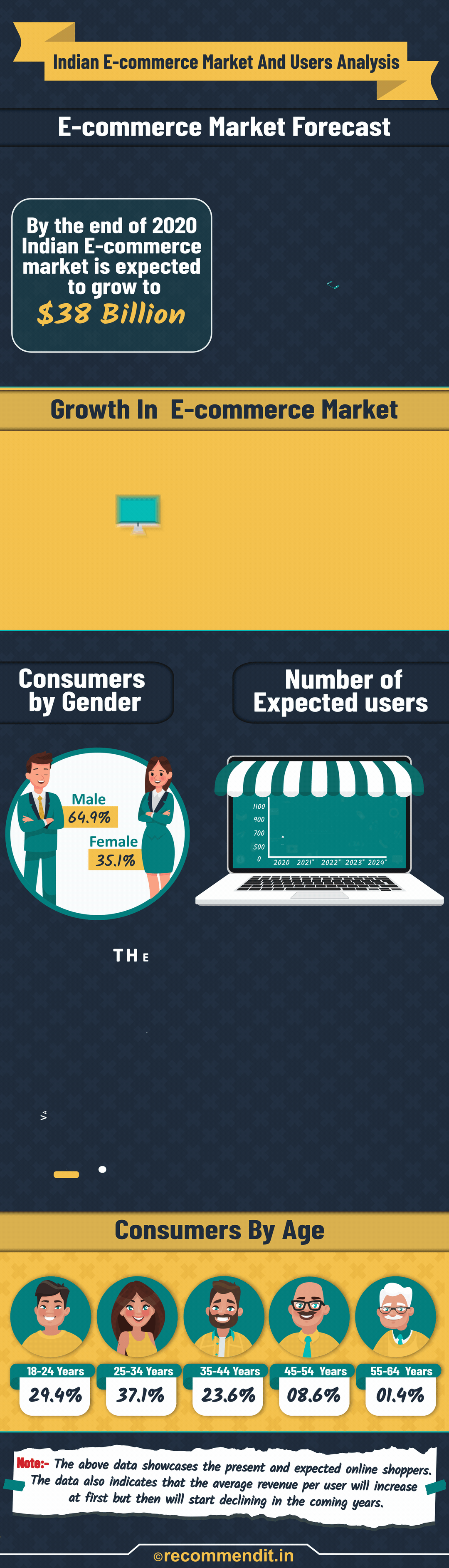 Impact of Covid-19 on online shopping Impact of Covid-19 on online shopping