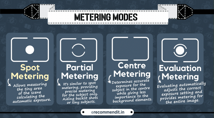 Metering Modes