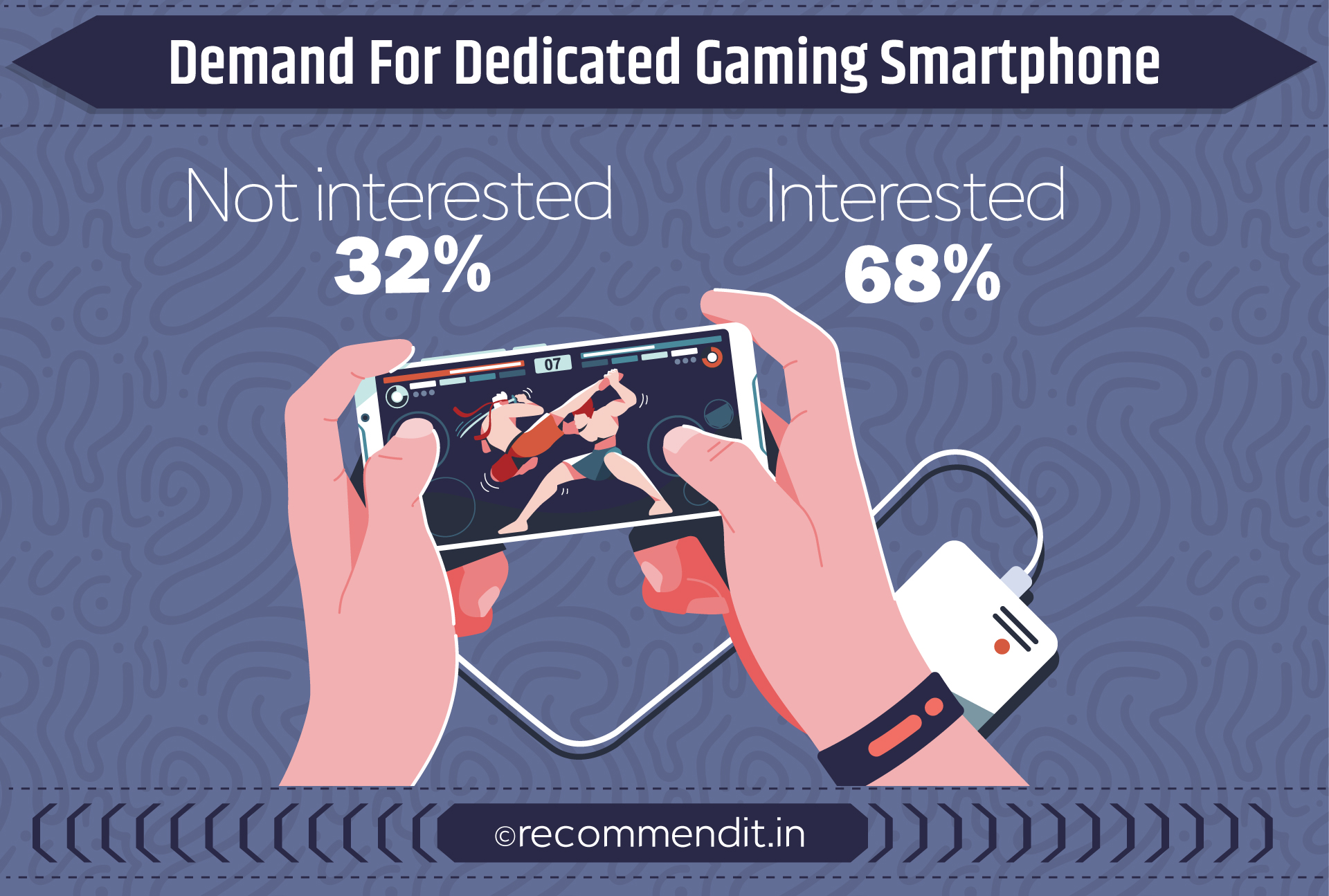 Demand for dedicated gaming smartphone Demand for dedicated gaming smartphone