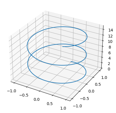 3D Spiral Line