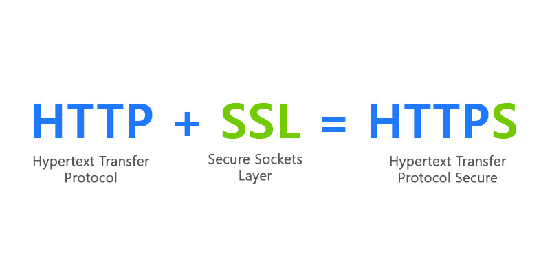 HTTP , HTTPS ve SSL Nedir ?
