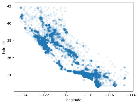 high density area