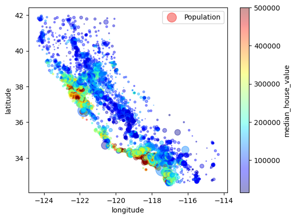 population vs location density