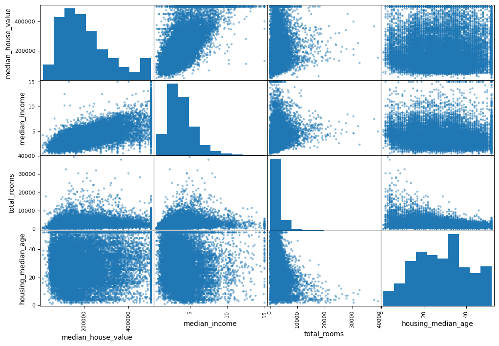 scatter matrix