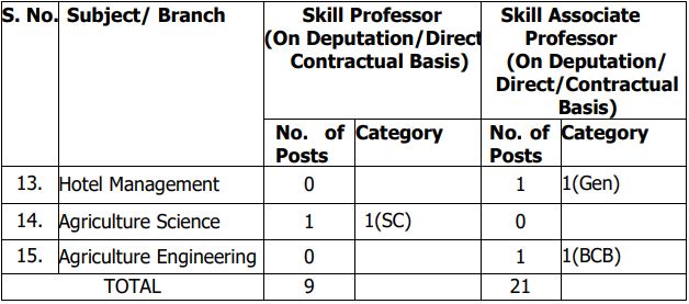 Faculty Recruitment 2020-2
