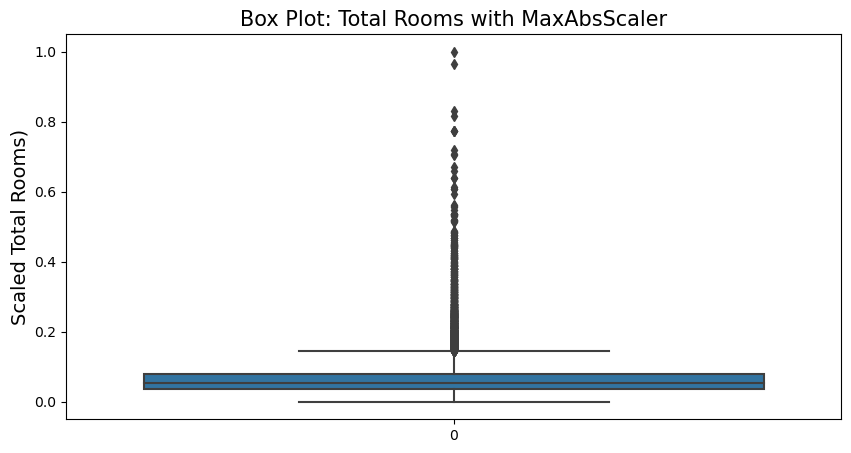 MaxAbsScaler