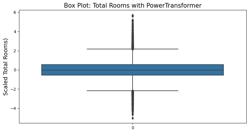 PowerTransformer