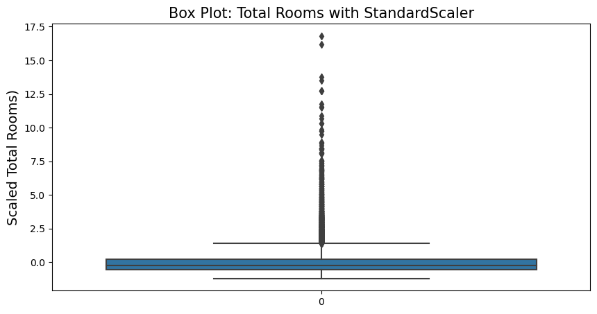 StandardScaler