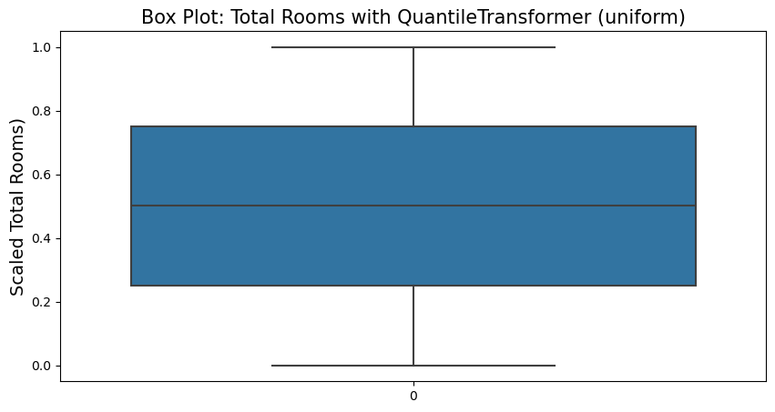 QuantileTransformer (uniform)