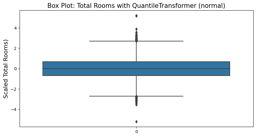 QuantileTransformer(normal)