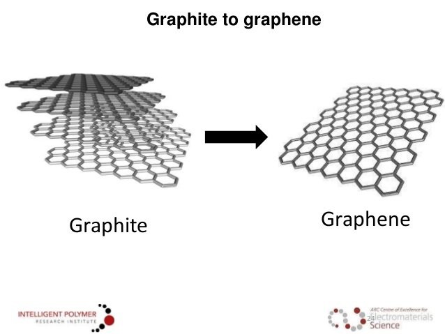 graphite and graphene layer comparison