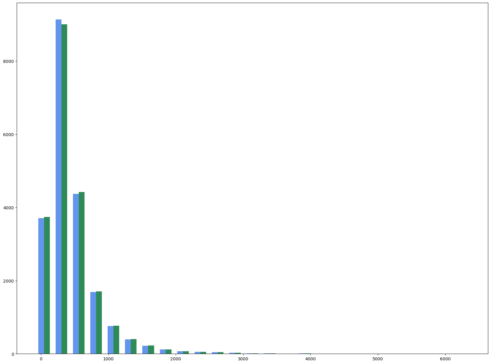 Single vs mutivariate imputation visualization 