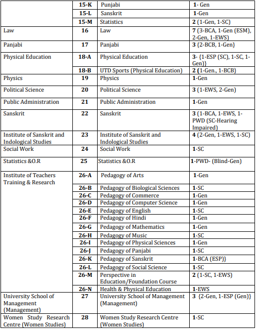Kurukshetra University 2