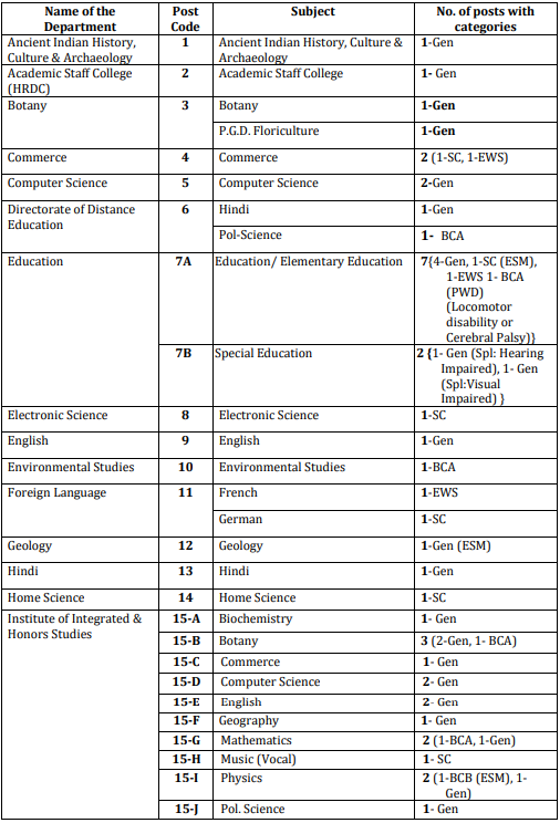 Kurukshetra University
