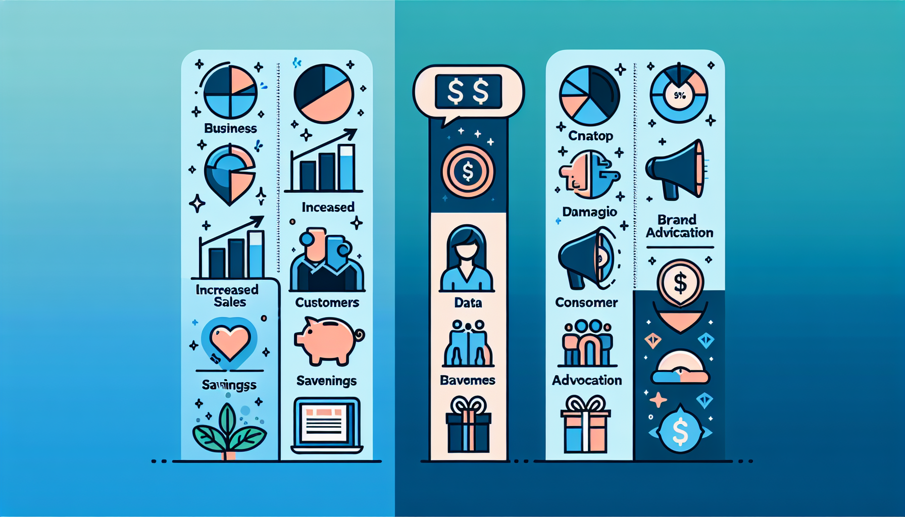 Infographic displaying various business metrics such as sales, customers, savings, and brand advocacy with icon representations of charts, graphs, money, and a megaphone. Discover how retail marketing strategies boost customer engagement and drive loyalty programs retail for sustainable growth.