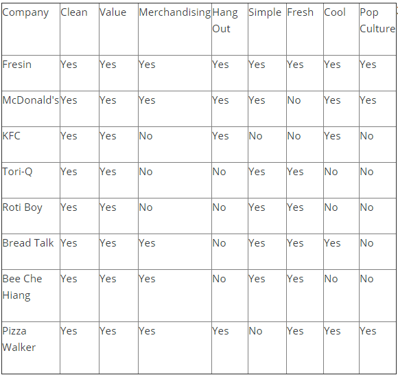 Business Plan Sample